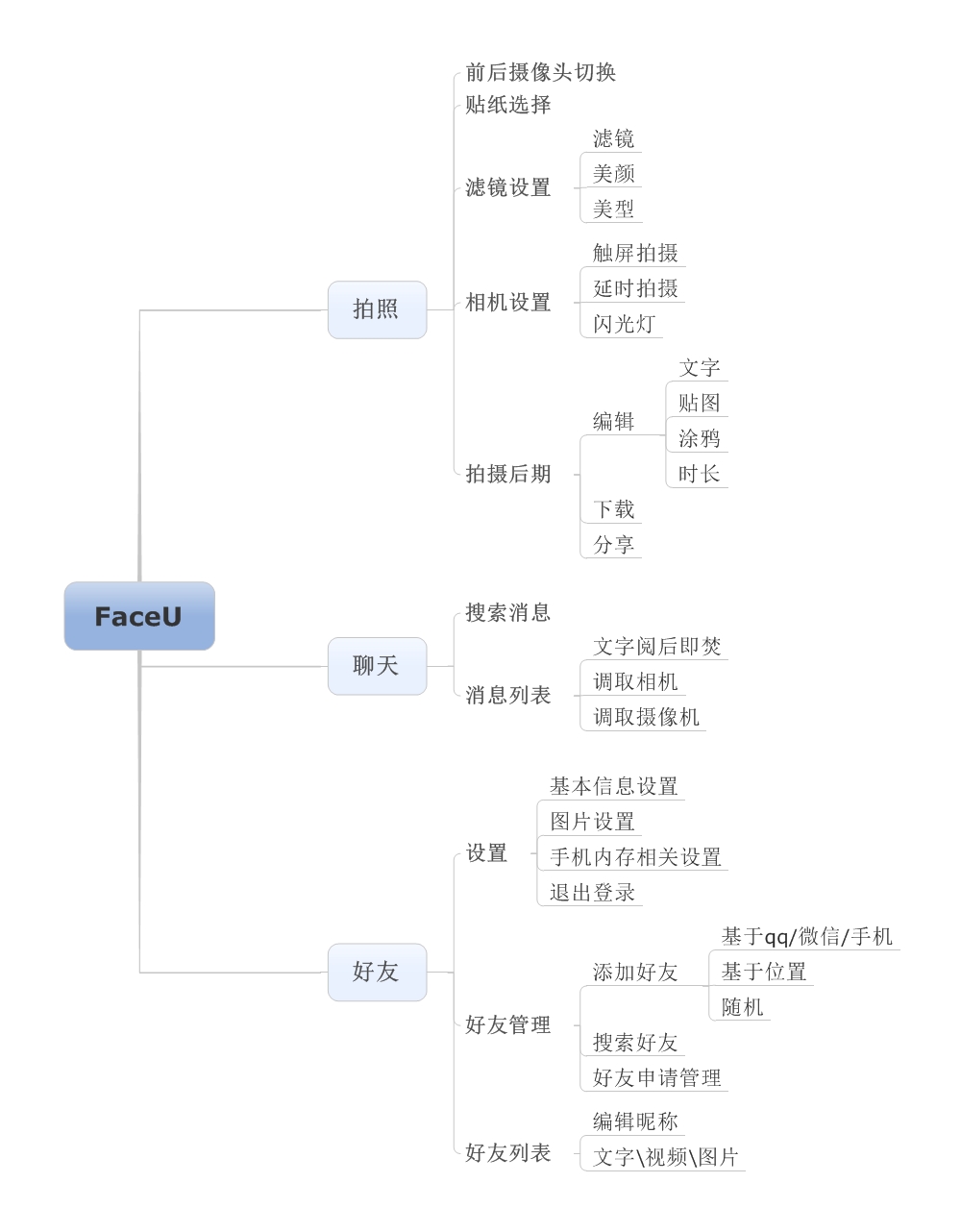 1486551323237089.jpeg FaceU.jpeg